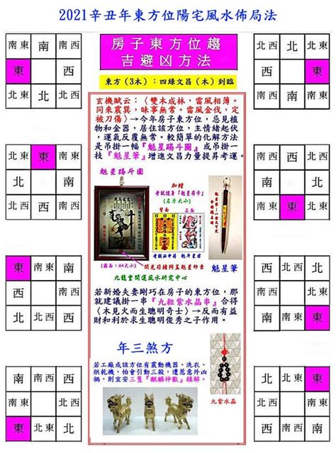 陽宅佈局|天星風水陽宅佈局法簡介【天星風水陽宅佈局法】 – 八字算命